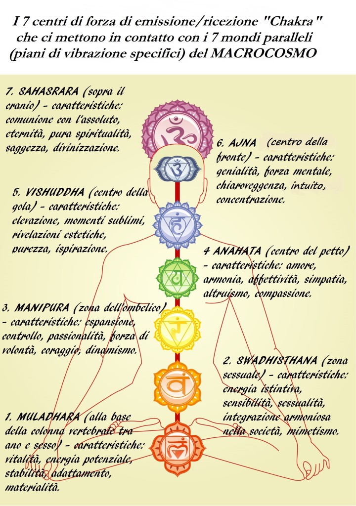 chakras-omino-nuovi corsi